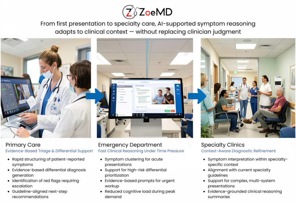 AI symptom checker supporting clinicians across multiple care settings